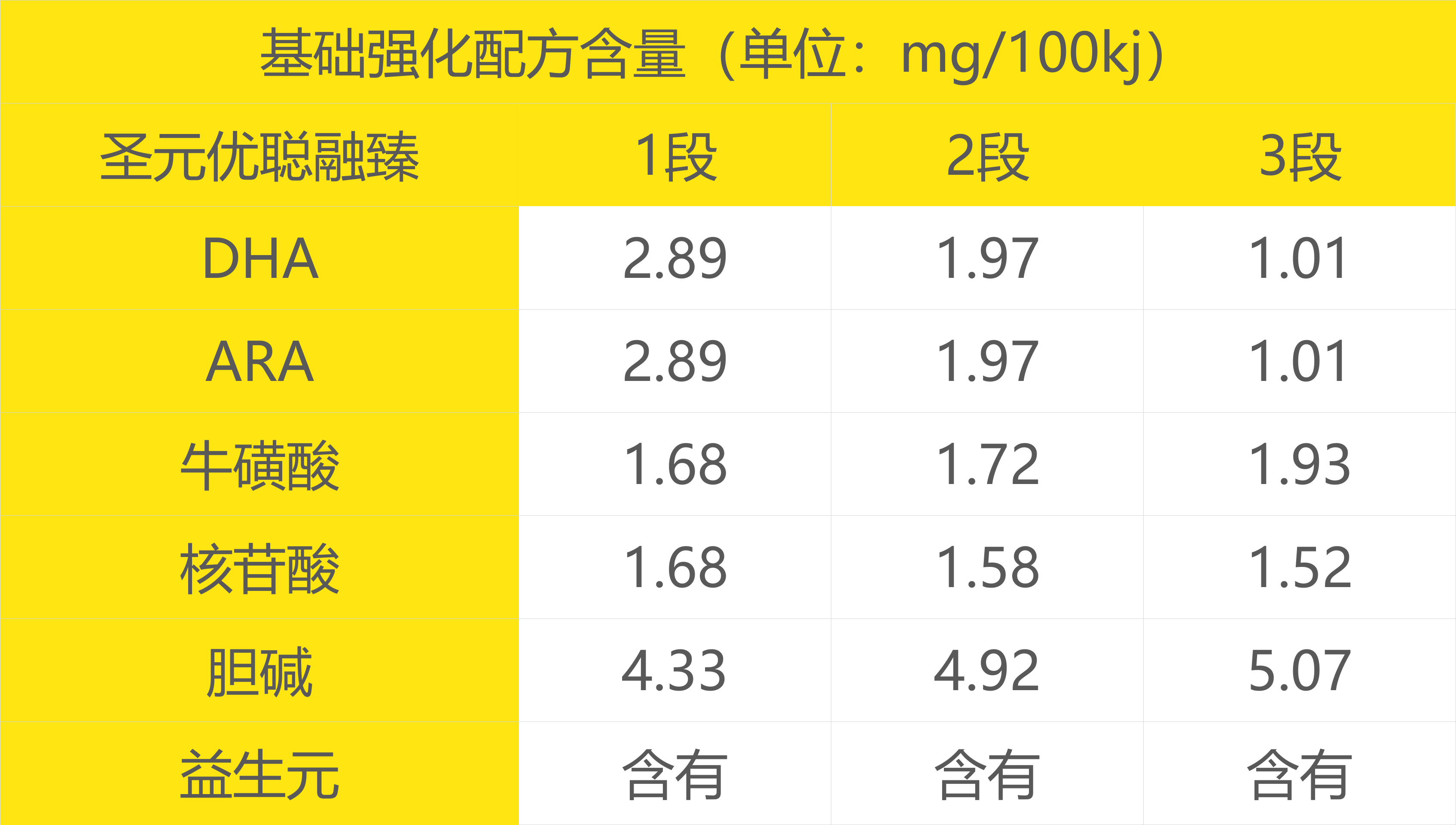 圣元优聪融臻怎么样好不好